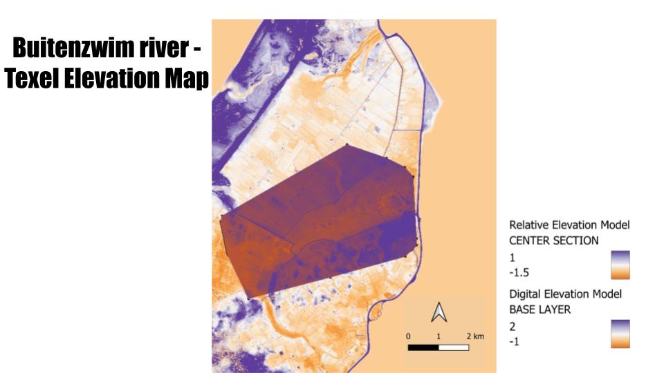 Elevation Models